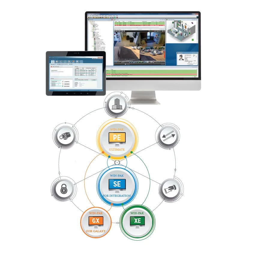 WIN-PAK 4.9 LOGICIEL D'ADMINISTRATION DES UTILISATEURS